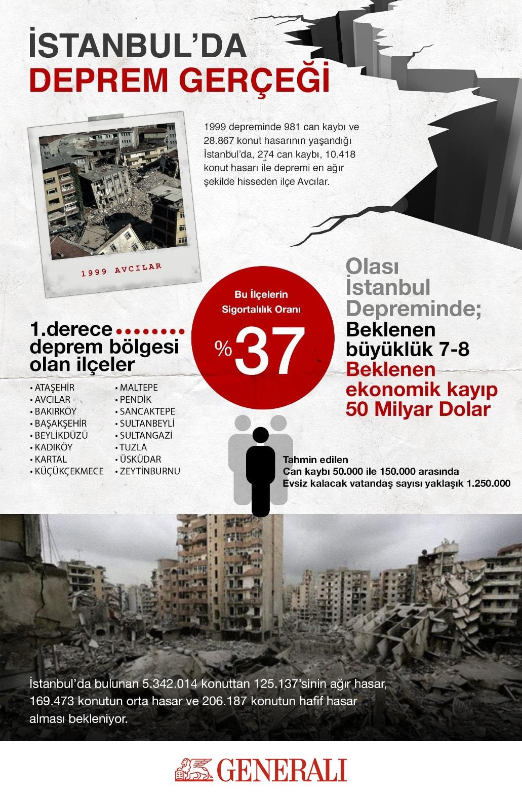 İstanbul'u Deprem Değil Tedbirsizlik Yıkacak!